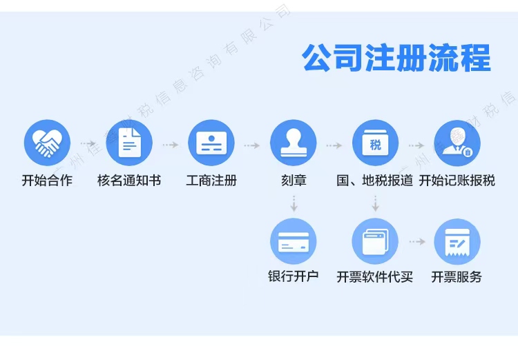 昌都创业补贴申请条件？