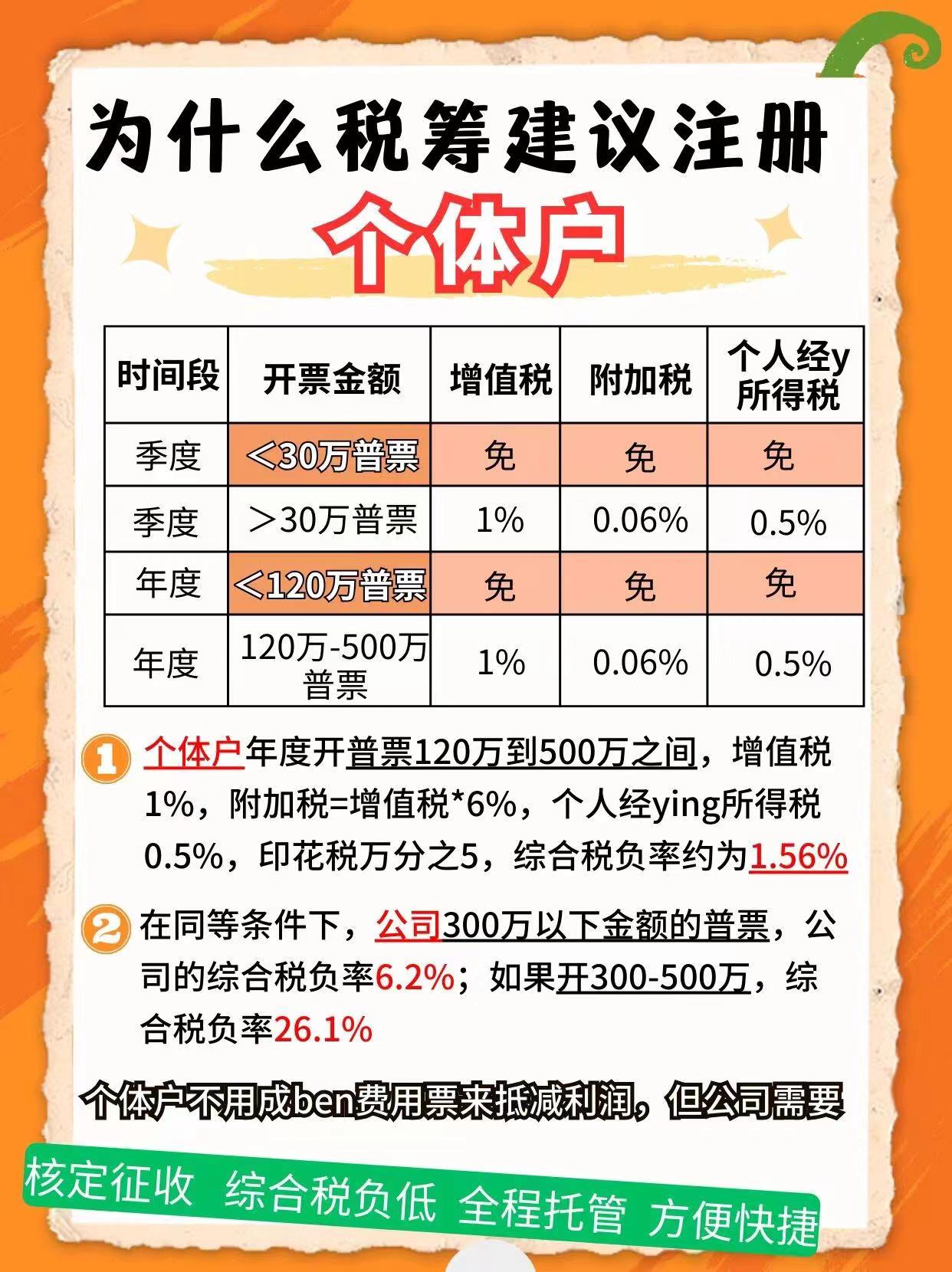 昌都9个问题带你认识个体户！